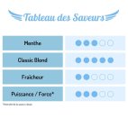 Tableau des saveurs - Minty Blend